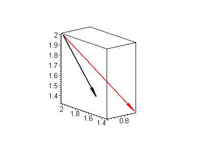 [Maple Plot]