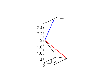 [Maple Plot]