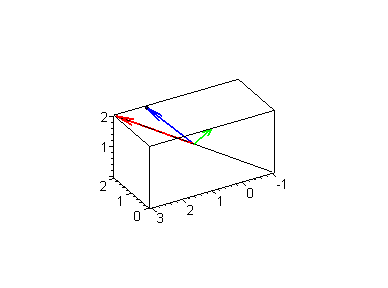 [Maple Plot]