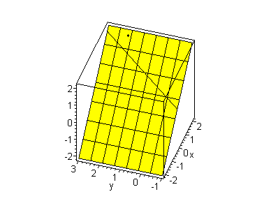 [Maple Plot]