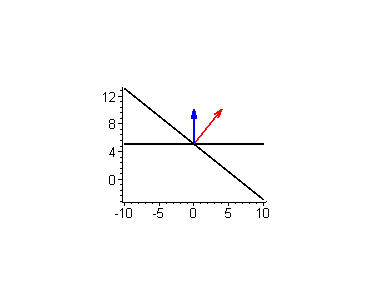 [Maple Plot]