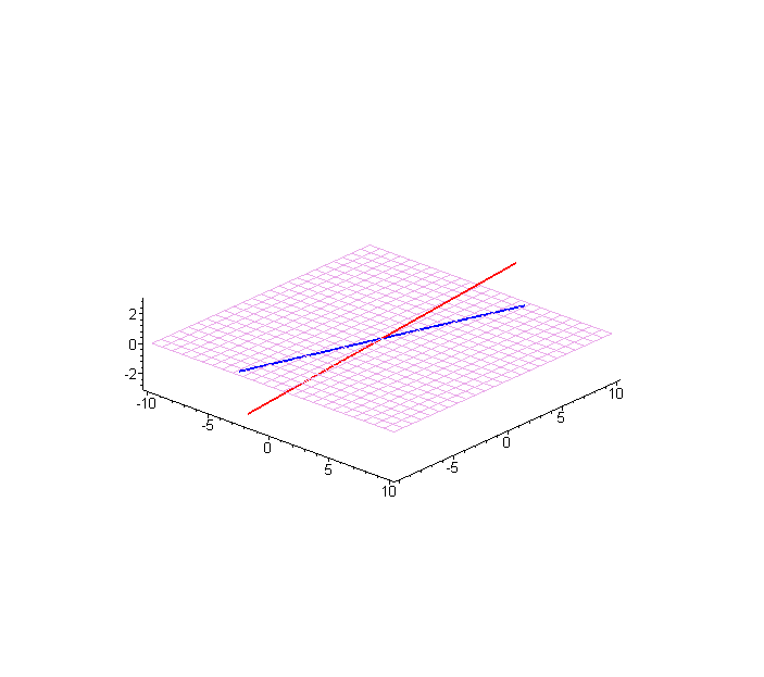 [Maple Plot]