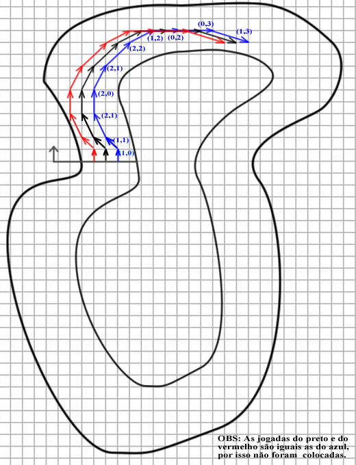 Cartaz de fluxograma vetorial com jogo de corrida de carro controlador vr,  educação on-line e compras, atividades de treinamento em cirurgia médica  imagem vetorial de Feodora52© 264563936