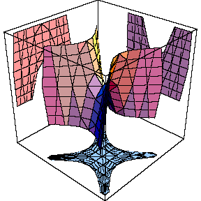 Parabolide Hiperblico ou Sela com projees nos eixos coordenados