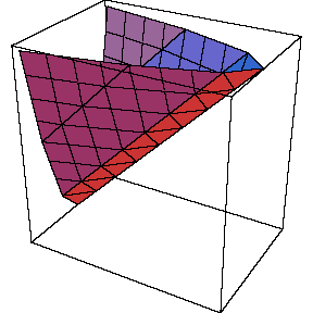 Parabolide degenerado