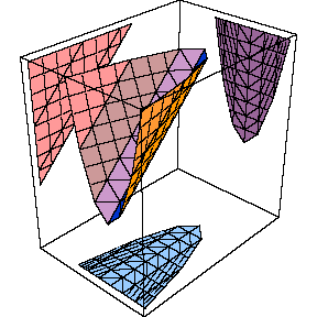 Parabolide degenerado com projees nos eixos coordenados