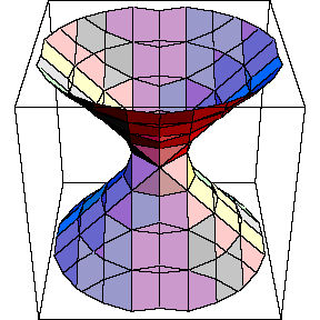 Hiperbolide de uma folha