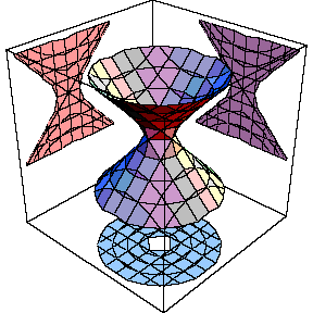 Hiperbolide de uma folha com projees nos eixos coordenados