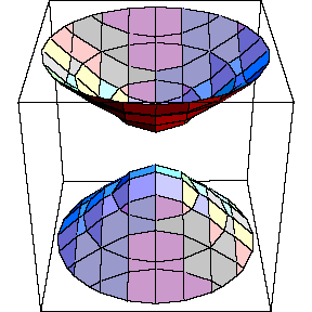 Hiperbolide de duas folhas