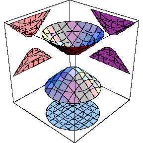 Hiperbolide de duas folhas com projees nos planos coordenados