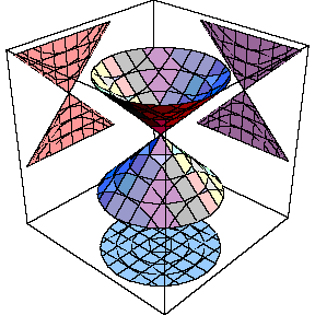 Cone com projees nos eixos coordenados